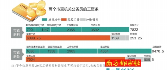 市公安局首次公布部門決算，以前僅公布過“三公”費(fèi)用和會(huì)議費(fèi)等