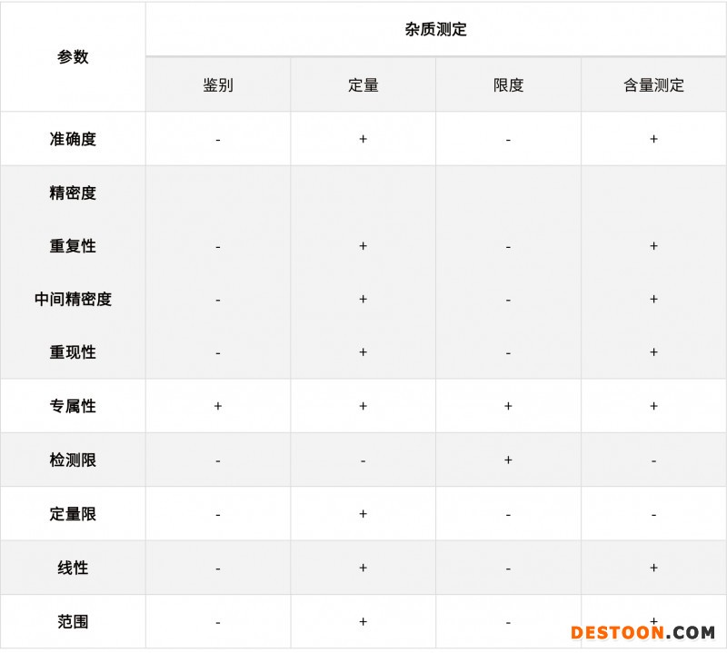 淺談化學(xué)藥品分析方法的驗證、轉(zhuǎn)移和確認(rèn)20210706-3
