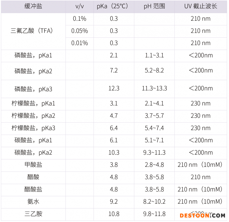 20210731-漏檢雜質(zhì)?。?！分析方法建立的大忌-雜質(zhì)研究事業(yè)部-甘興杰-3