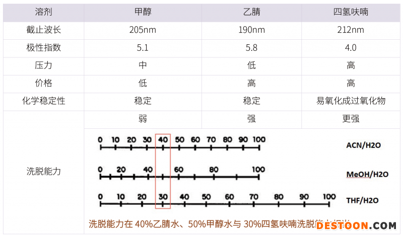 20210731-漏檢雜質(zhì)?。?！分析方法建立的大忌-雜質(zhì)研究事業(yè)部-甘興杰-4