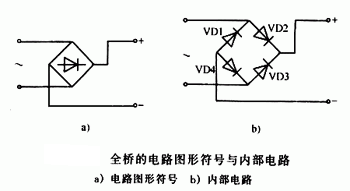 什么是橋堆，有什么作用	，它是怎樣工作的,第2張