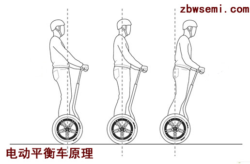 電動平衡車的工作原理是什么？,第2張